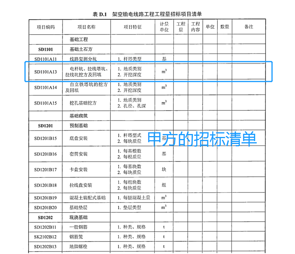 开挖深度