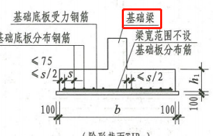 有梁式