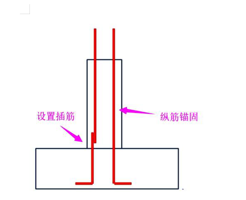 设置插筋