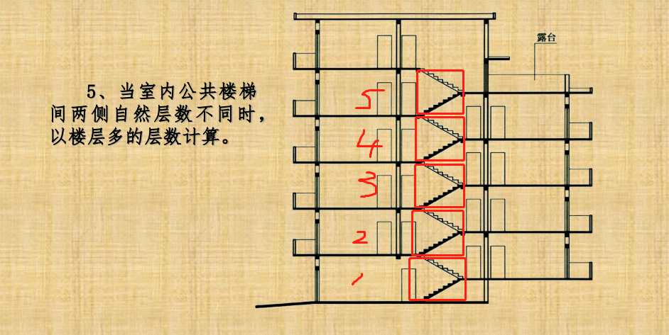 楼梯建筑面积