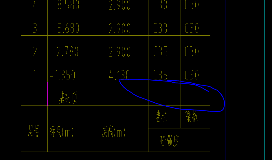 混凝土标号