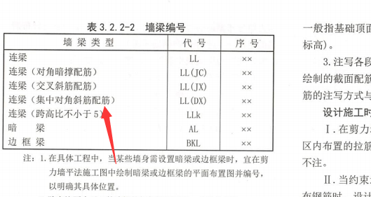 梁原位标注