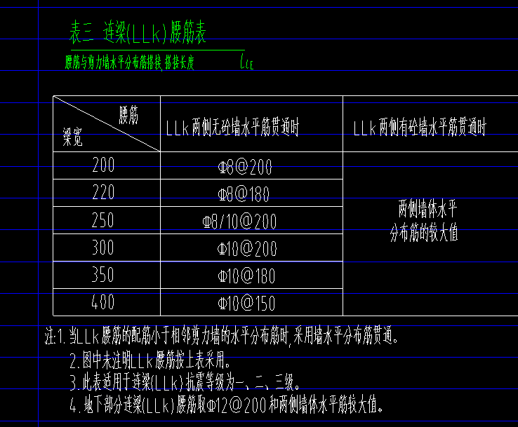 連梁