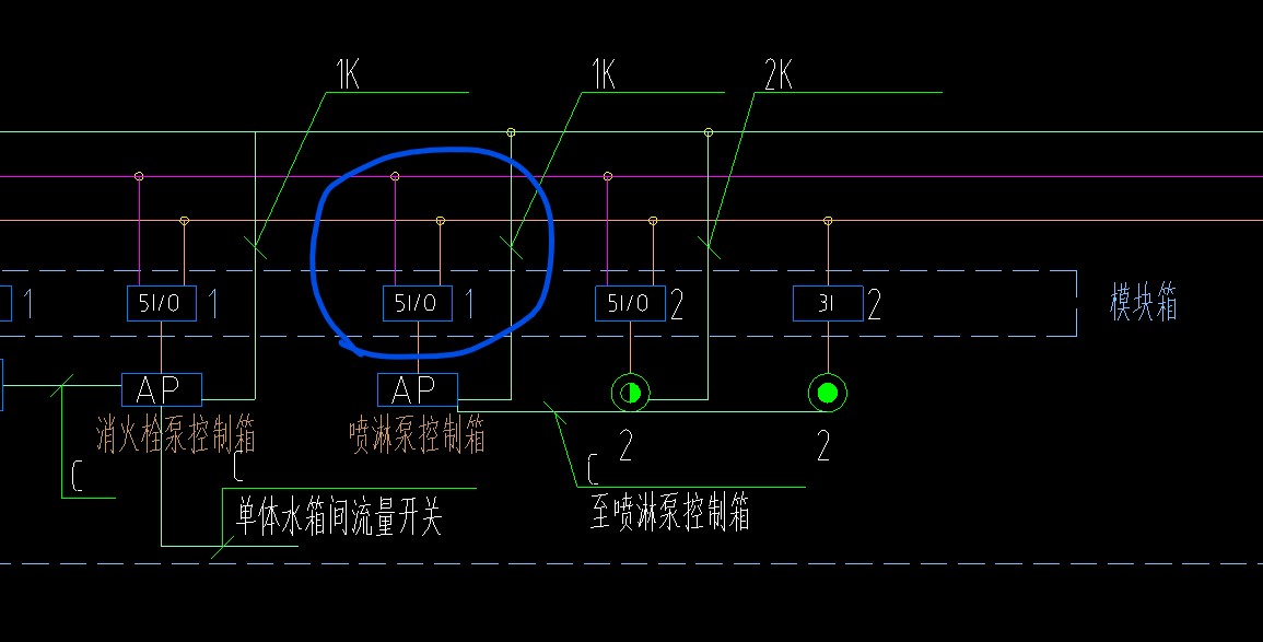 出模