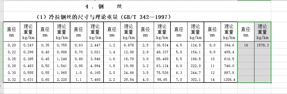 抹灰用的16号钢丝网片每米钢丝的理论重量