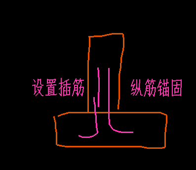 锚