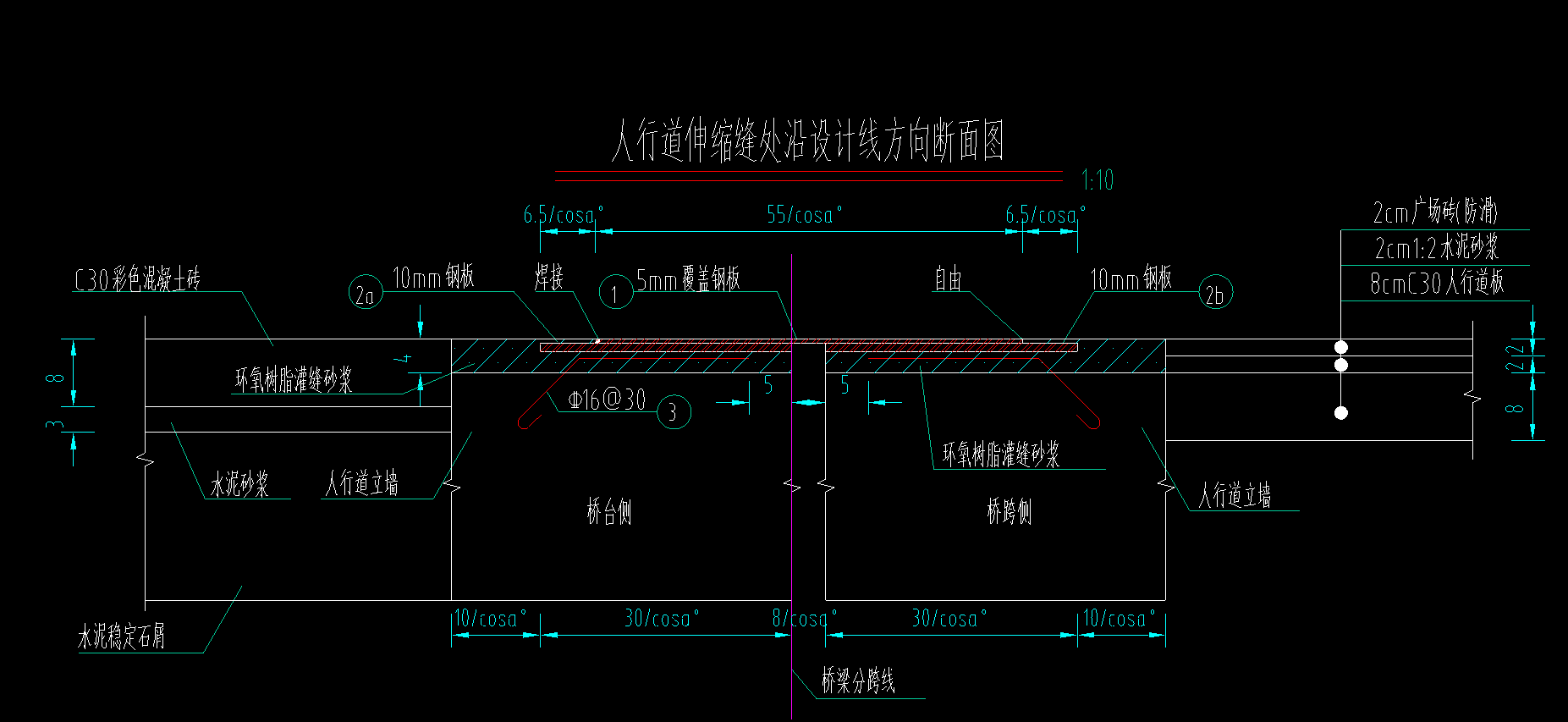 量表