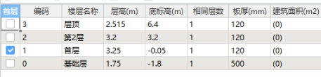 柱顶