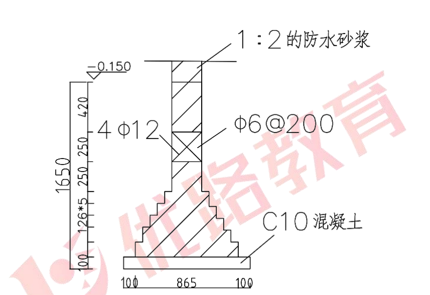 放坡系数