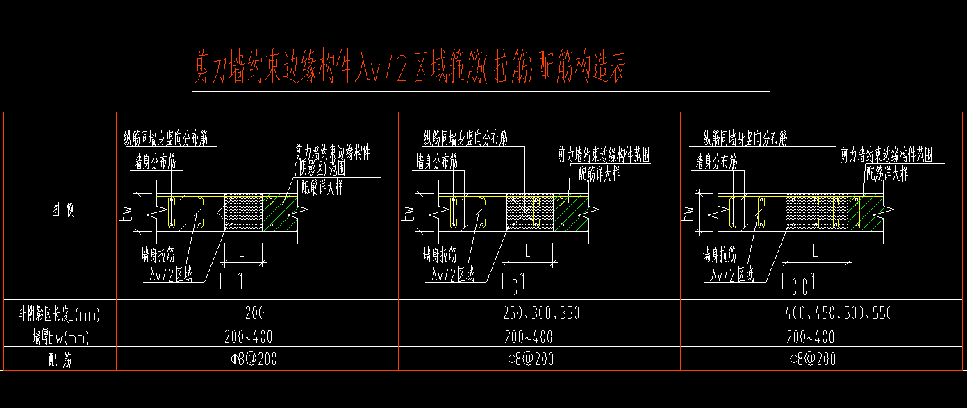 非阴影