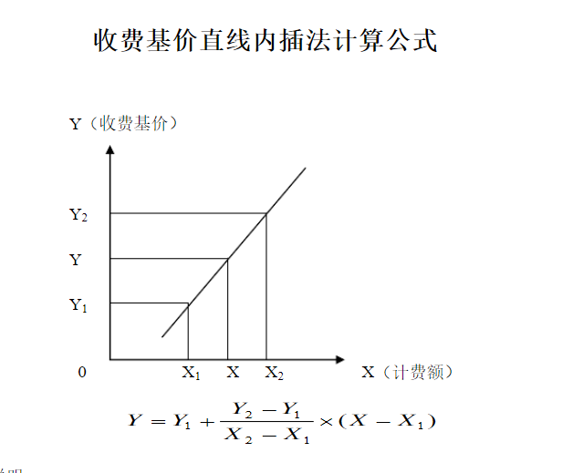 墙插
