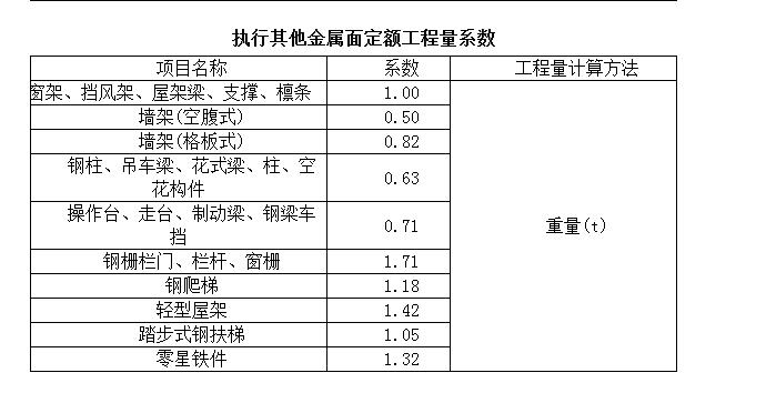 陕西09定额