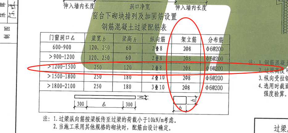 架立筋