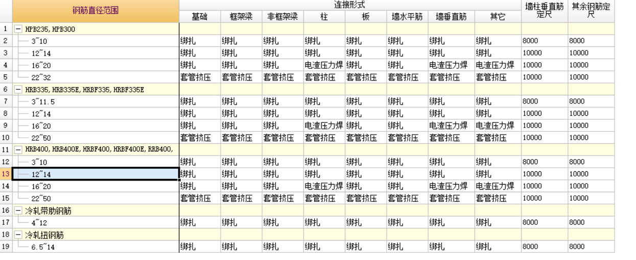 接头个数