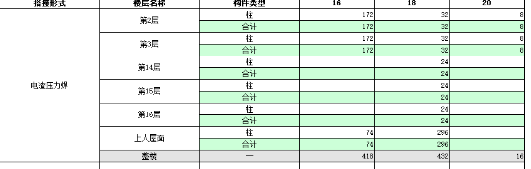 楼层不显示