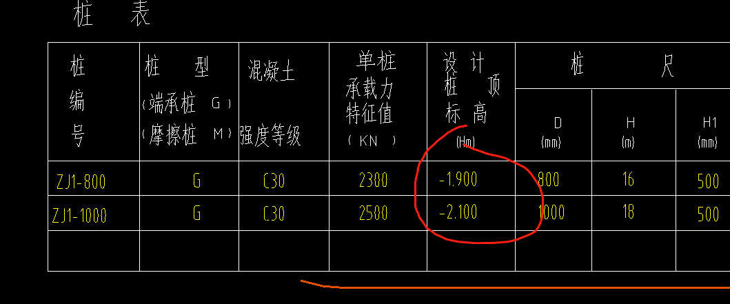 孔底达到设计高程图片图片