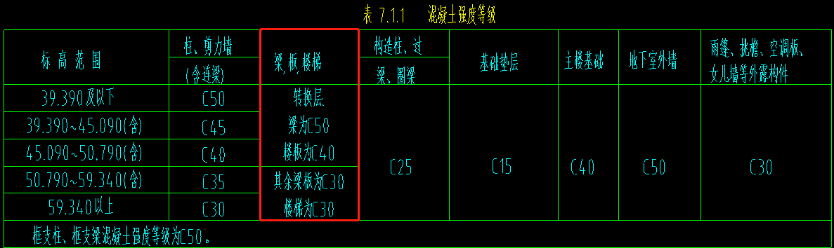 标高