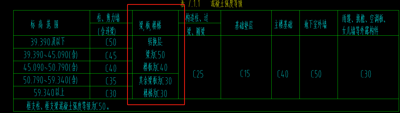 混凝土标号