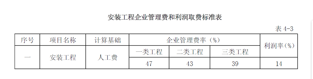 新点