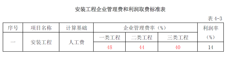 新点计价