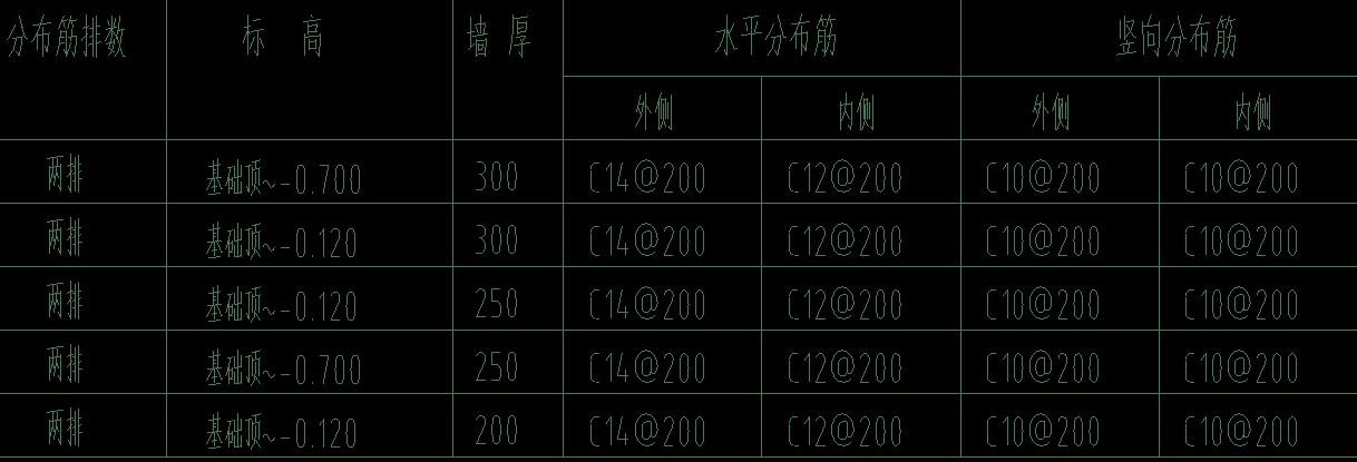 水平分布筋