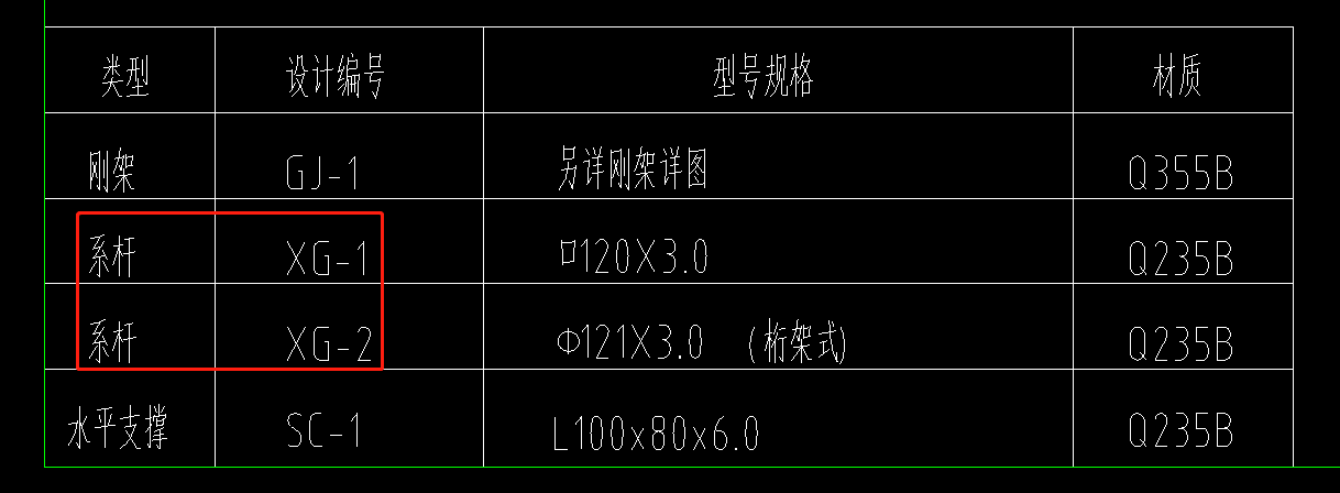 請問鋼結構的系杆是不是用圓管算出單位重量後乘以系杆的數量