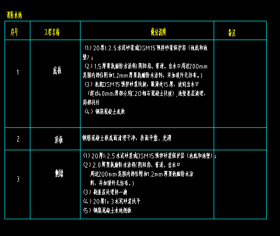 消防水池做法