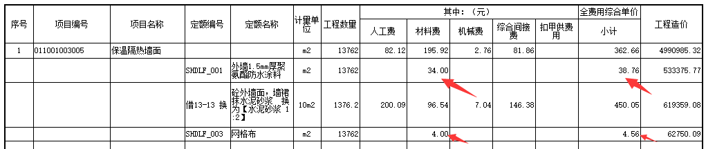 独立费