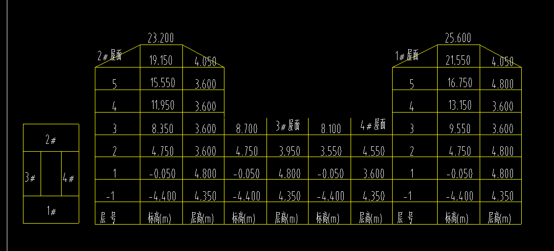 标高不同