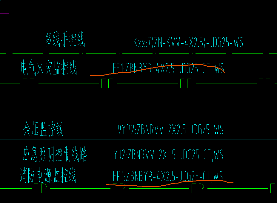多芯软导线