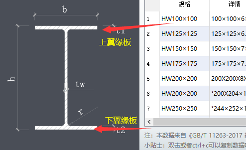 吊车梁的上翼缘和下翼缘是什么意思