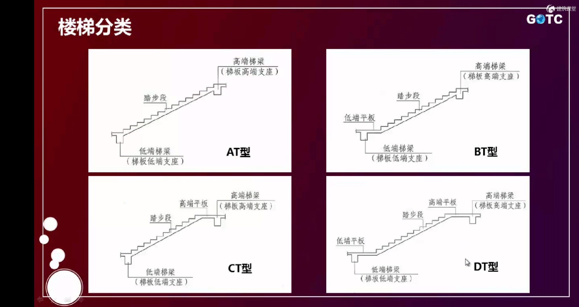 参数输入