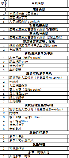 结算审计