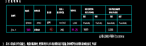 桩
