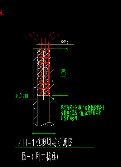 手算