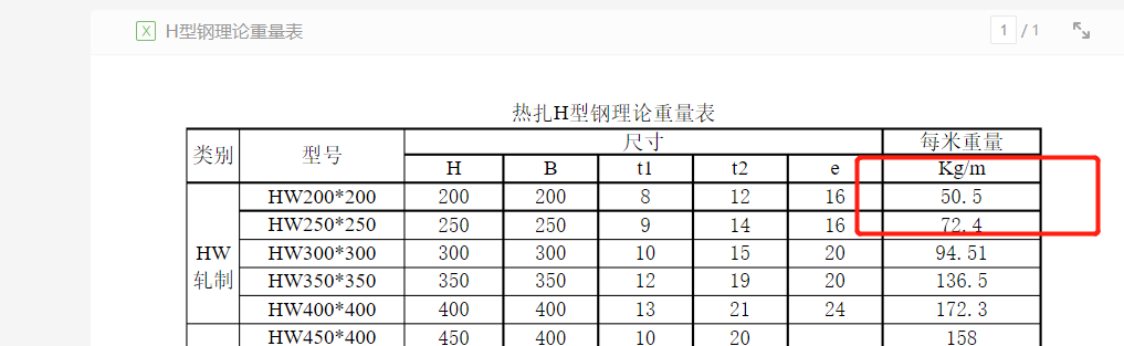 这个工程