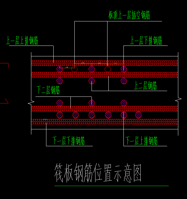 筏板