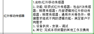 项目特征