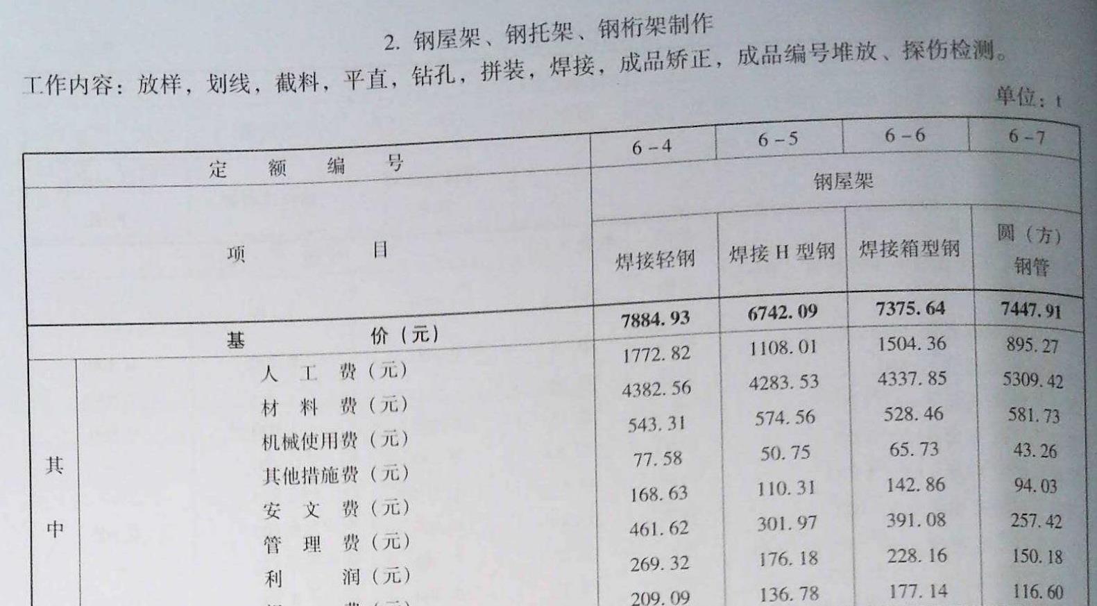 云南定额