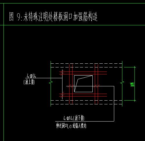 板洞口加筋