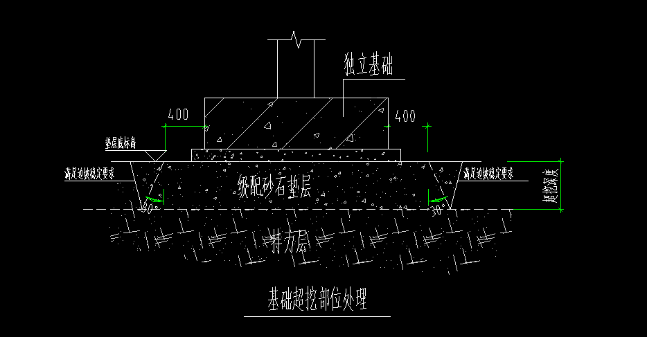 獨立基礎超挖深度沒標尺寸怎麼確定求解