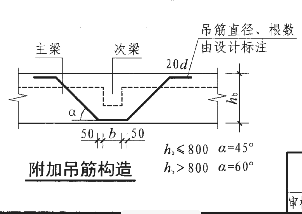 手算