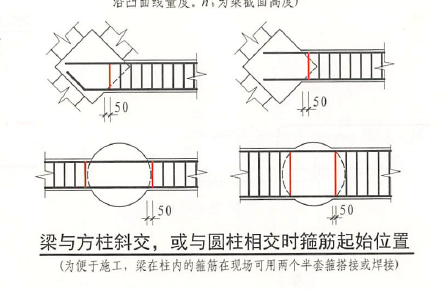 异形柱