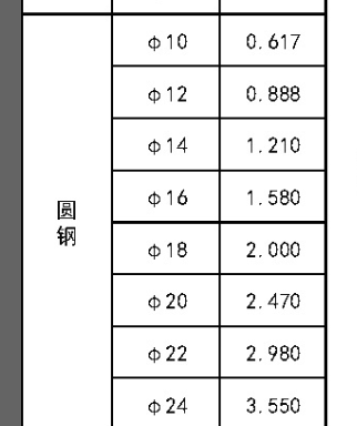 地脚