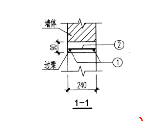 过梁