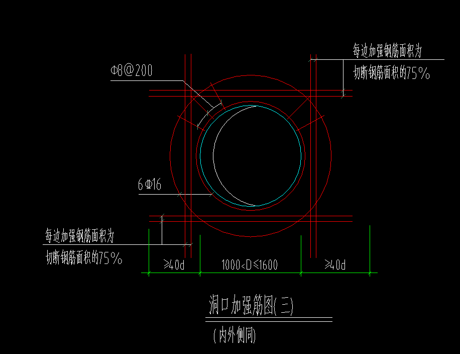 请问老师们,这种洞口加强筋怎么布置?麻烦详细一点,谢谢!洞口直径600