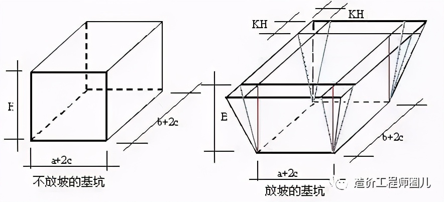 基礎土方開挖最簡單計算公式