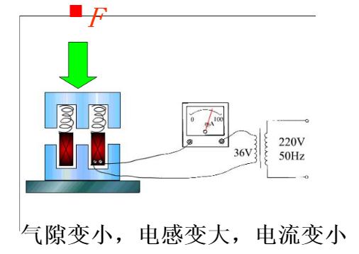 电子表的液晶显示应用了光的什么原理(3)