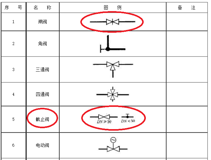 什么阀门