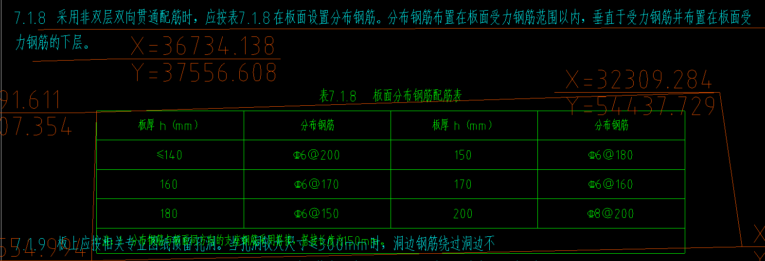 怎么布置